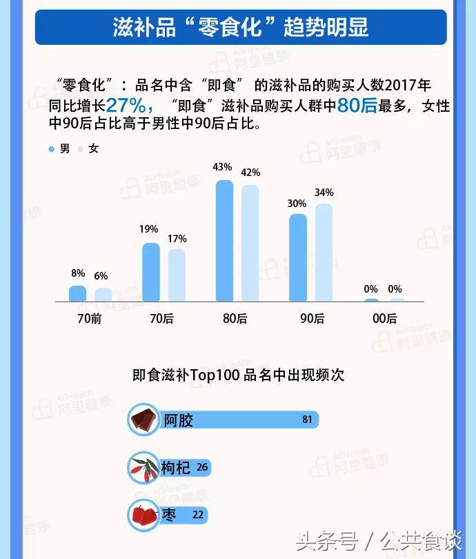 东阿阿胶假冒伪劣,东阿阿胶假的多吗
