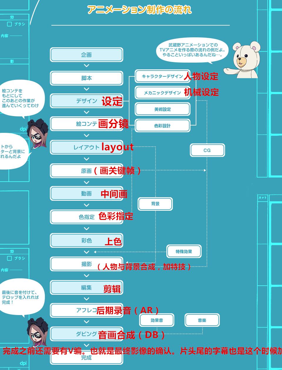 日本动画是怎么做出来的,日本动漫图片教程