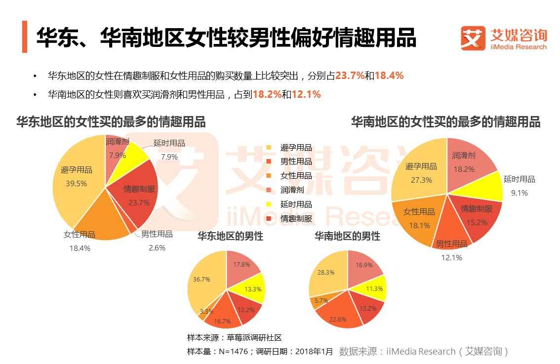 他趣、春水堂等情趣电商正中人之本性，2020年市场将突破600亿