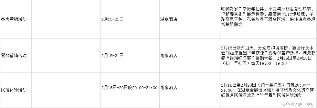 红河县活动,红河县最近乡镇活动