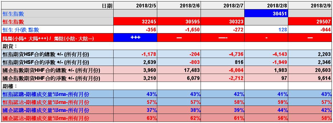 青石证券|港美股专家市场观点：恒指跌幅过大，短期出现反弹