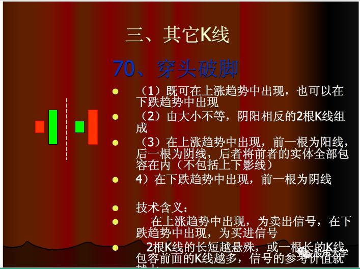 k线组合买入和卖出信号,特殊意义的k线组合