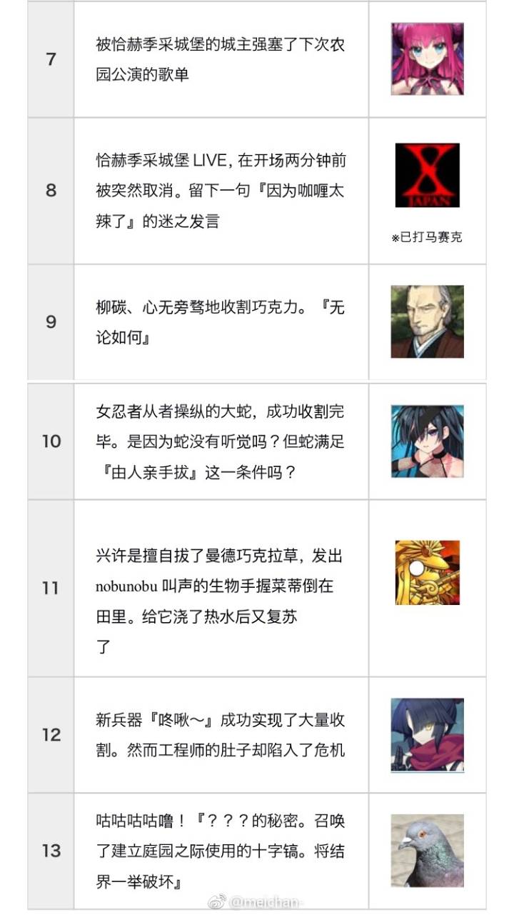 fgo女帝塞弥拉弥斯,fgo女帝