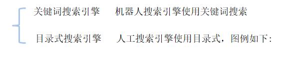 纯干货来了抖音搜索引擎算法,es搜索引擎入门教程