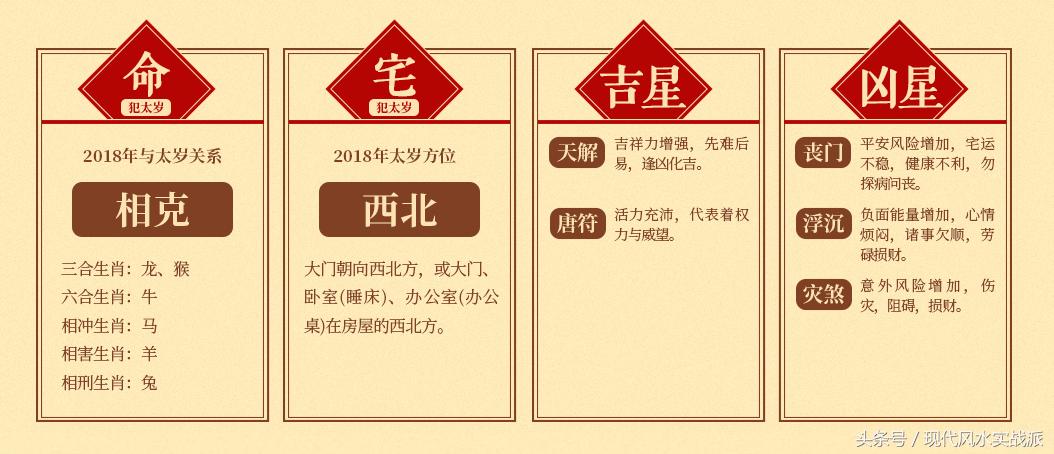 属鼠未来5天运势如何看,属鼠未来100天的运势