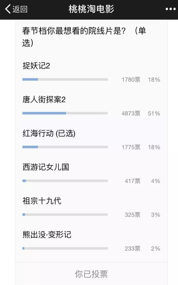 唐人街探案不看一二能看懂三吗,看唐人街探案三前必须看的