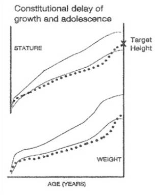梅西从小侏儒症,梅西从侏儒症到成为一代球王
