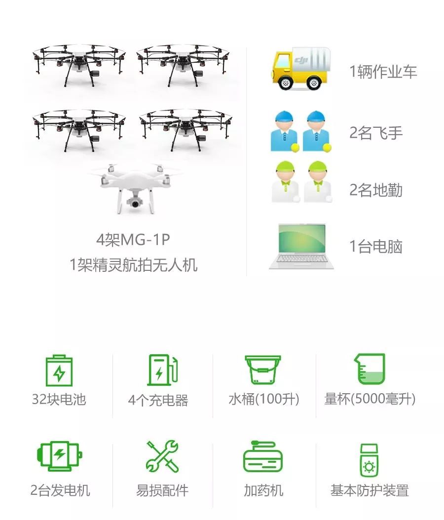 4台无人机喷洒一千亩农药要多久,2台喷雾器4小时喷了200棵树