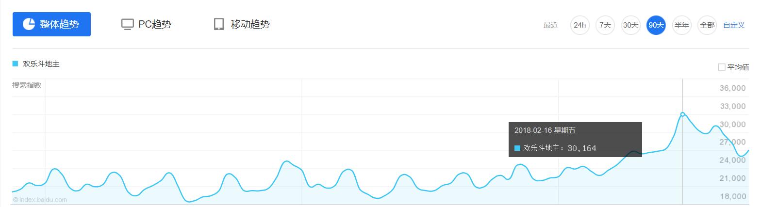 AppStore春节档手游吸金近17亿，都被哪些产品卷走了？