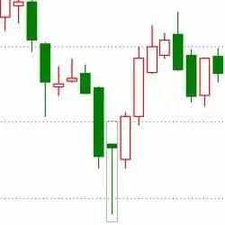 身怀六甲k线形态后续走势,孕线k线形态后续走势