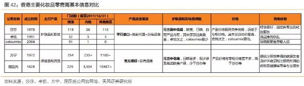 香港零售数据向好势头持续,香港零售市场反弹