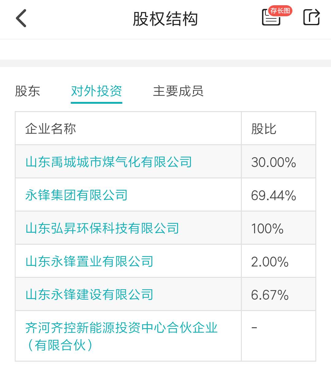 涓囧鍩洪噾鑲℃潈,涓囧鍩洪噾鑲℃潈杞