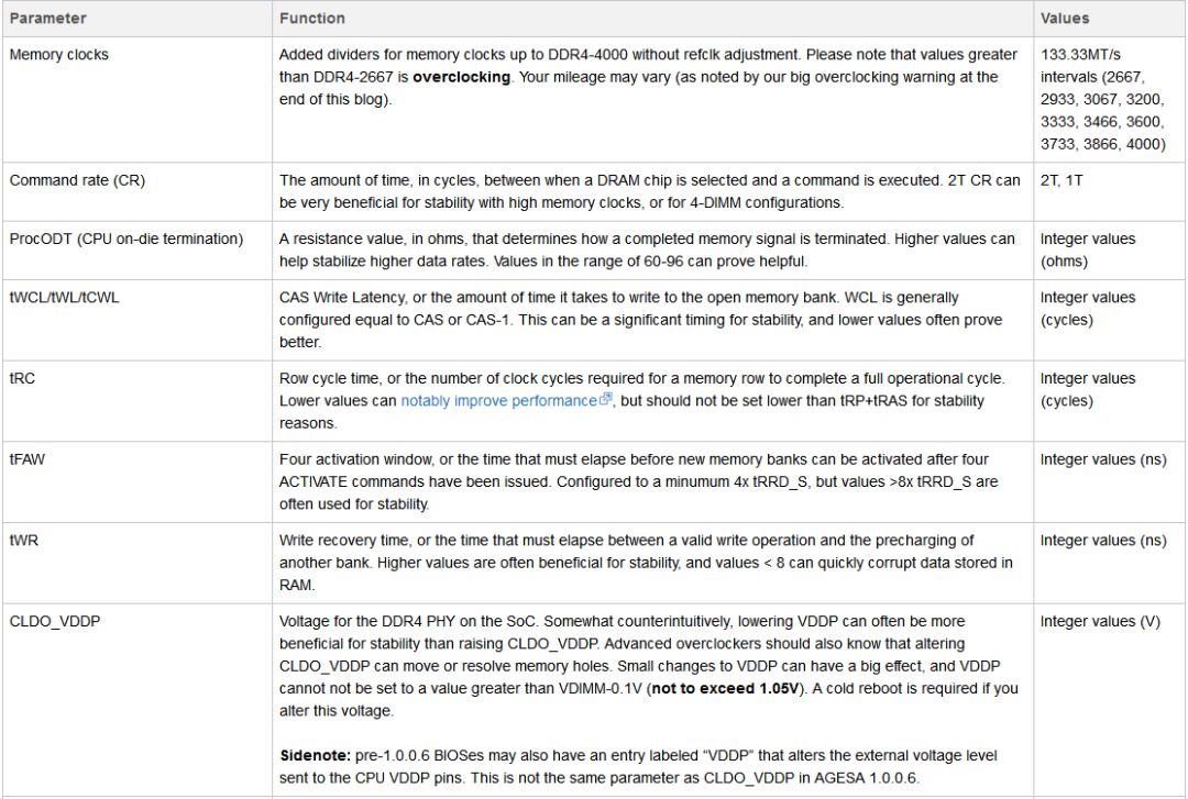 内存兼容bios设置在哪里,bios内存的正确设置