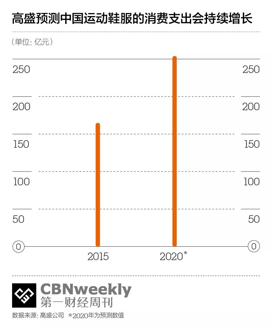 安踏是怎么反超李宁的,安踏李宁最新预测