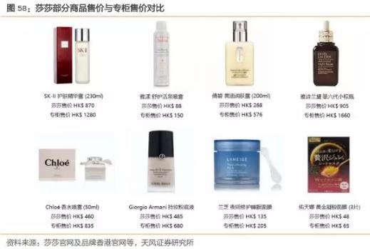 香港零售复苏回暖,莎莎国际hk00178