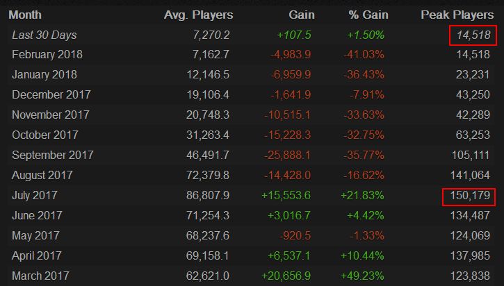 h1z1发布时间,h1z1现在还值得入手吗