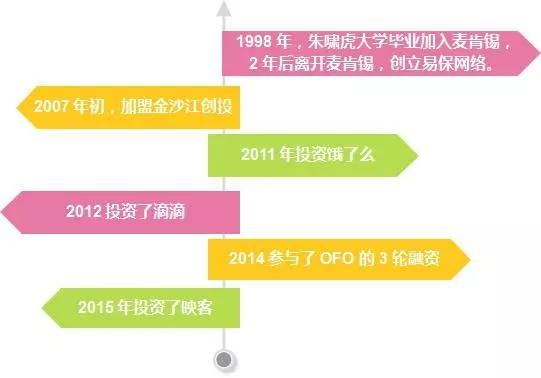 朱啸虎无人货架,朱啸虎saas