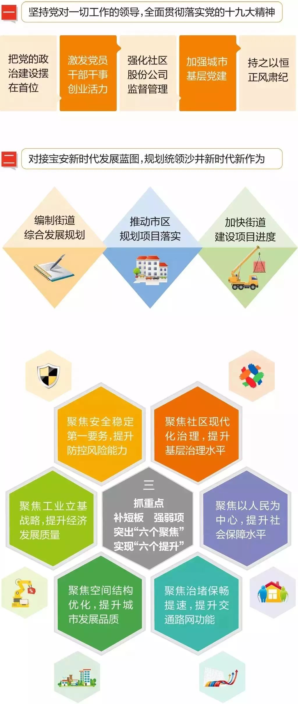 深圳沙井新城发展规划,沙井核心区规划图