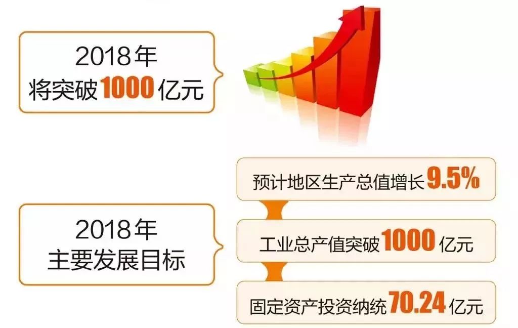 深圳沙井新城发展规划,沙井核心区规划图