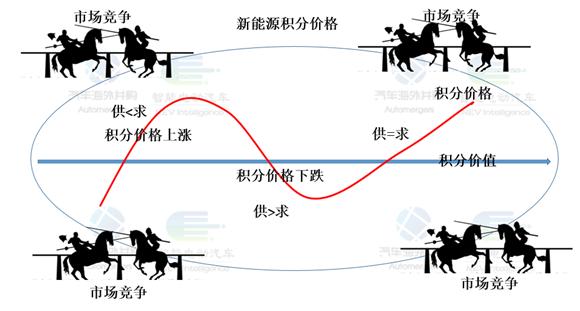 双积分新能源最新政策,新能源双积分什么意思