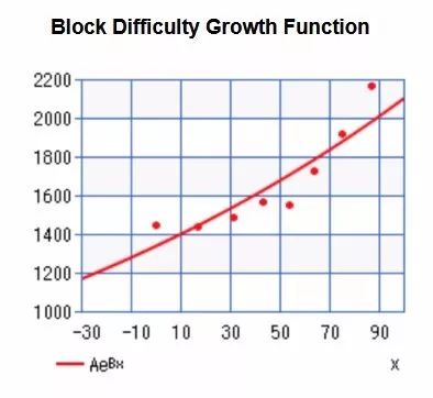 以太坊显卡挖矿哪个性价比高,以太坊挖矿手续费走势