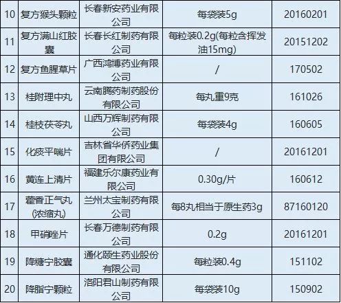 哈尔滨药品最全,哈尔滨61种药品将大降价哪些药