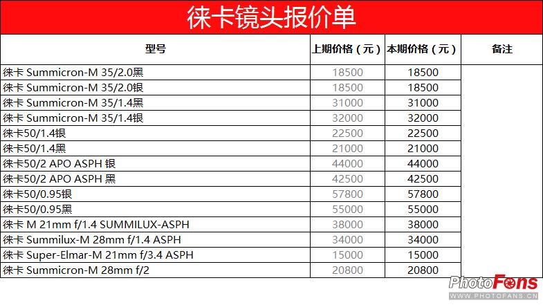 最新数码相机报价,2022年数码相机行情