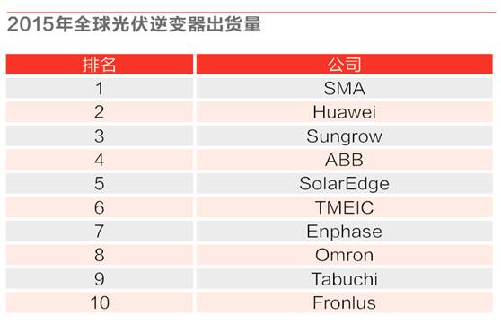 封面文章|光伏“闯入者”们