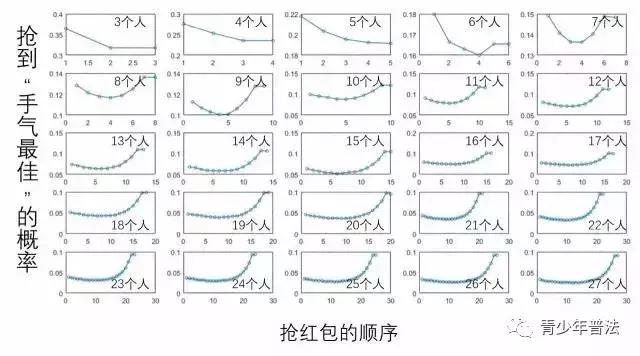 微信红包禁抢可以控制吗,微信红包被抢有什么坑