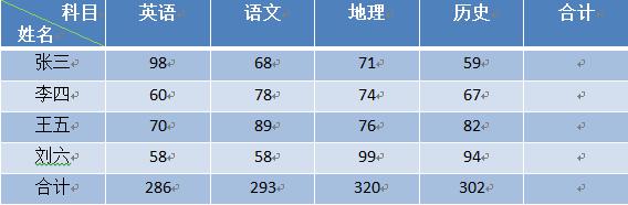word文档中表格怎样添加公式,word的表格里面怎么用乘法公式