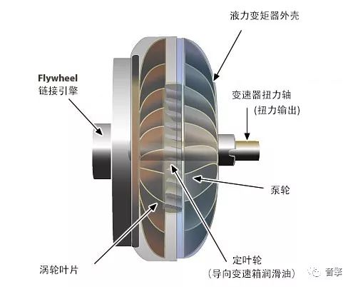 双离合dct常见故障,干式双离合变速箱dct优点和缺点
