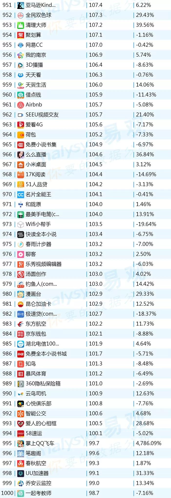 排名上升最快的炒股软件,最新排名前十的股票软件