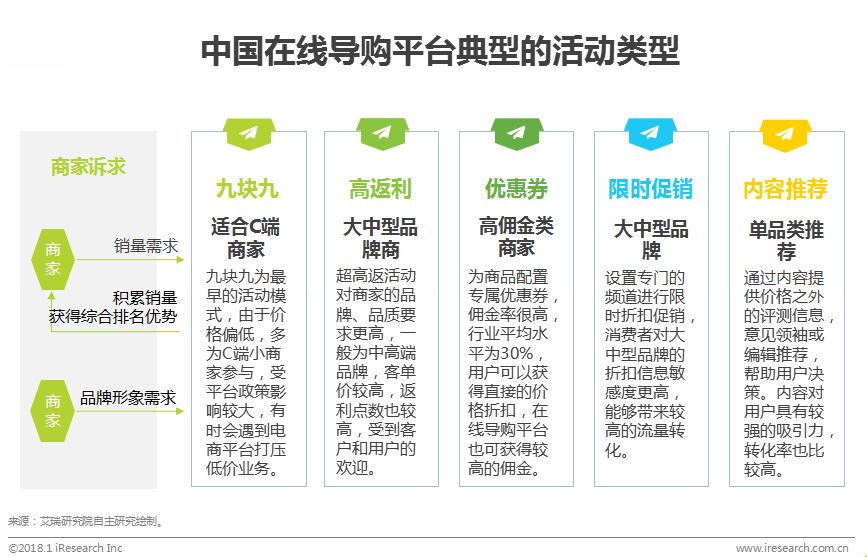 涓浗鍦ㄧ嚎瀵艰喘琛屼笟鎶ュ憡,鍦ㄧ嚎瀵艰喘鐮旂┒