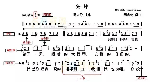 五线谱基础知识大复习，为学看谱，学视唱打好基础