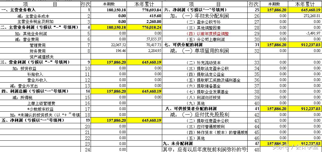 通过以前年度损益调整企业所得税,小企业会计准则以前年度损益调整