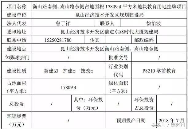 大起势！这5个地方将成昆山次中心，周边身价看涨…
