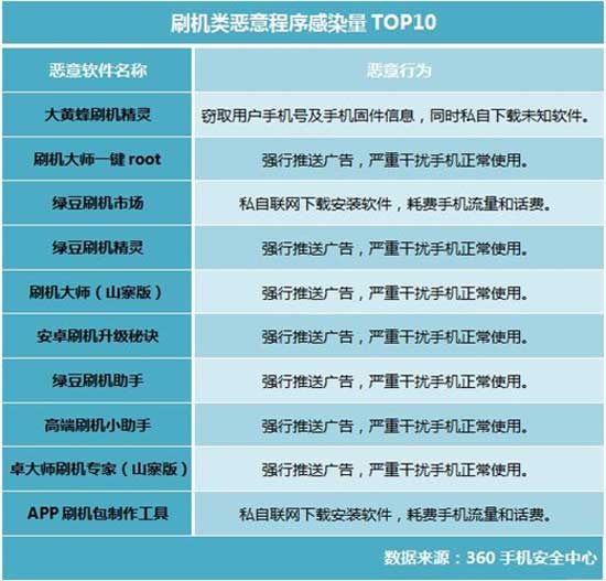 安卓刷机能解决什么问题,安卓手机刷机常见问题有哪些