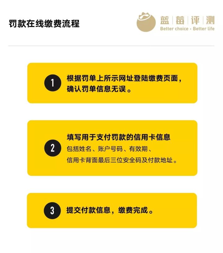 蓝莓评测信用卡,蓝莓评测是啥机构