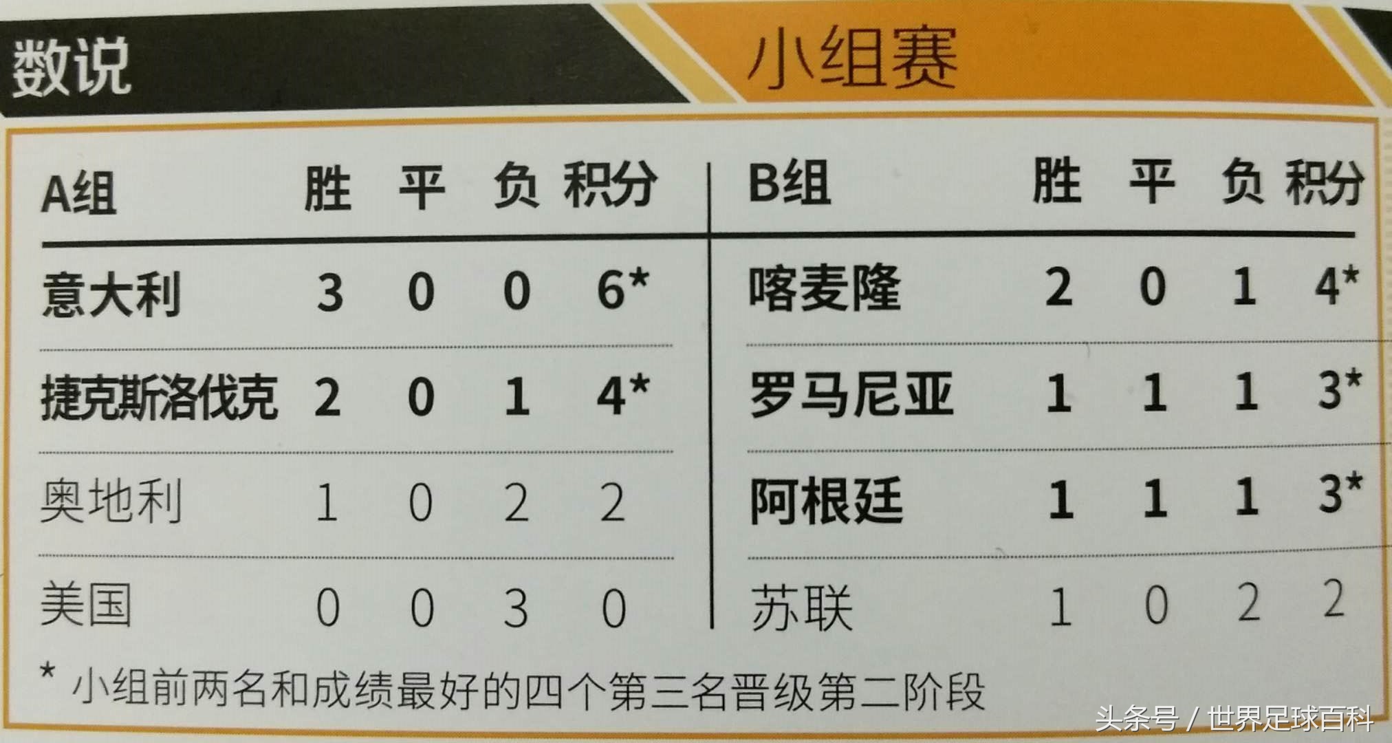 1990意大利世界杯主题曲,1990年意大利世界杯