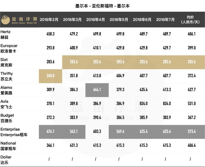 蓝莓评测信用卡,蓝莓评测是啥机构