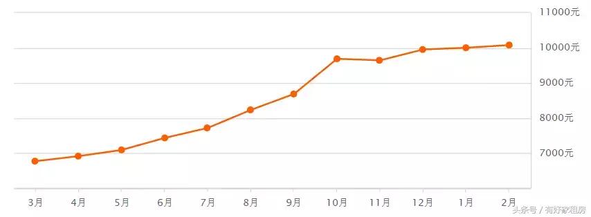 杭州市房价今年是涨还是跌,杭州最近房价最新消息