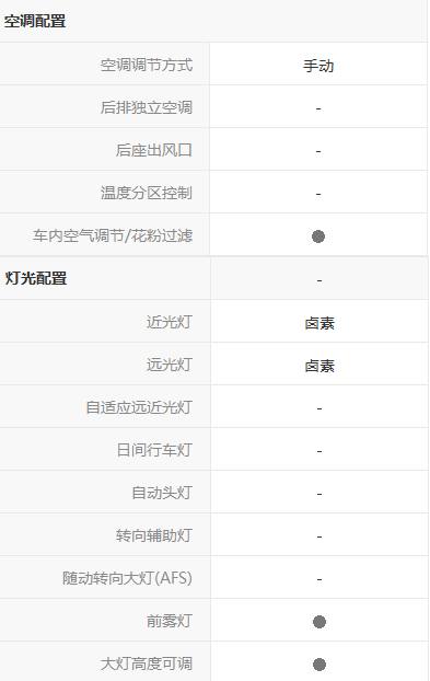 启辰d50对比轩逸发动机,启辰d50和东风日产的区别