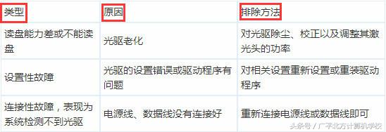 100个电脑故障自救方法,各种电脑问题解决方法