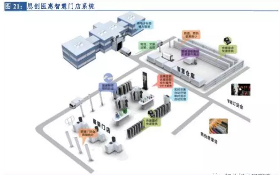 2023年零售行业创新洞察报告,2021年新零售行业分析报告