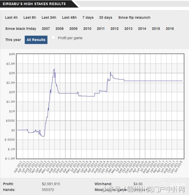 这五位线上高额桌盈利王真身至今无人知晓