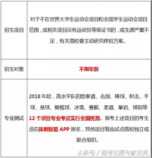 一文读懂高校,一文读懂科技特长生