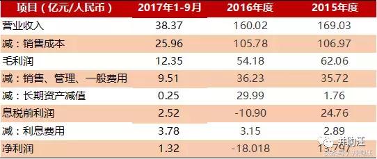 gnc哈药收购,gnc哈药股份