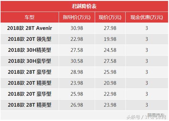 奔驰gla220降价6w,奔驰降价最新消息gla