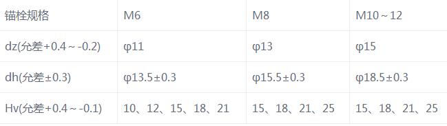 预制墙板二次注浆施工方法视频,水泥压力板外墙挂板施工方案图
