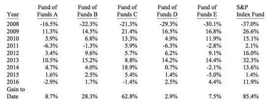 2024巴菲特致股东信八大看点,股神巴菲特致股东的信